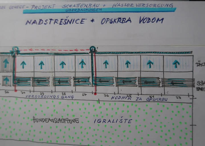 Plan Fu R Schattenbauten